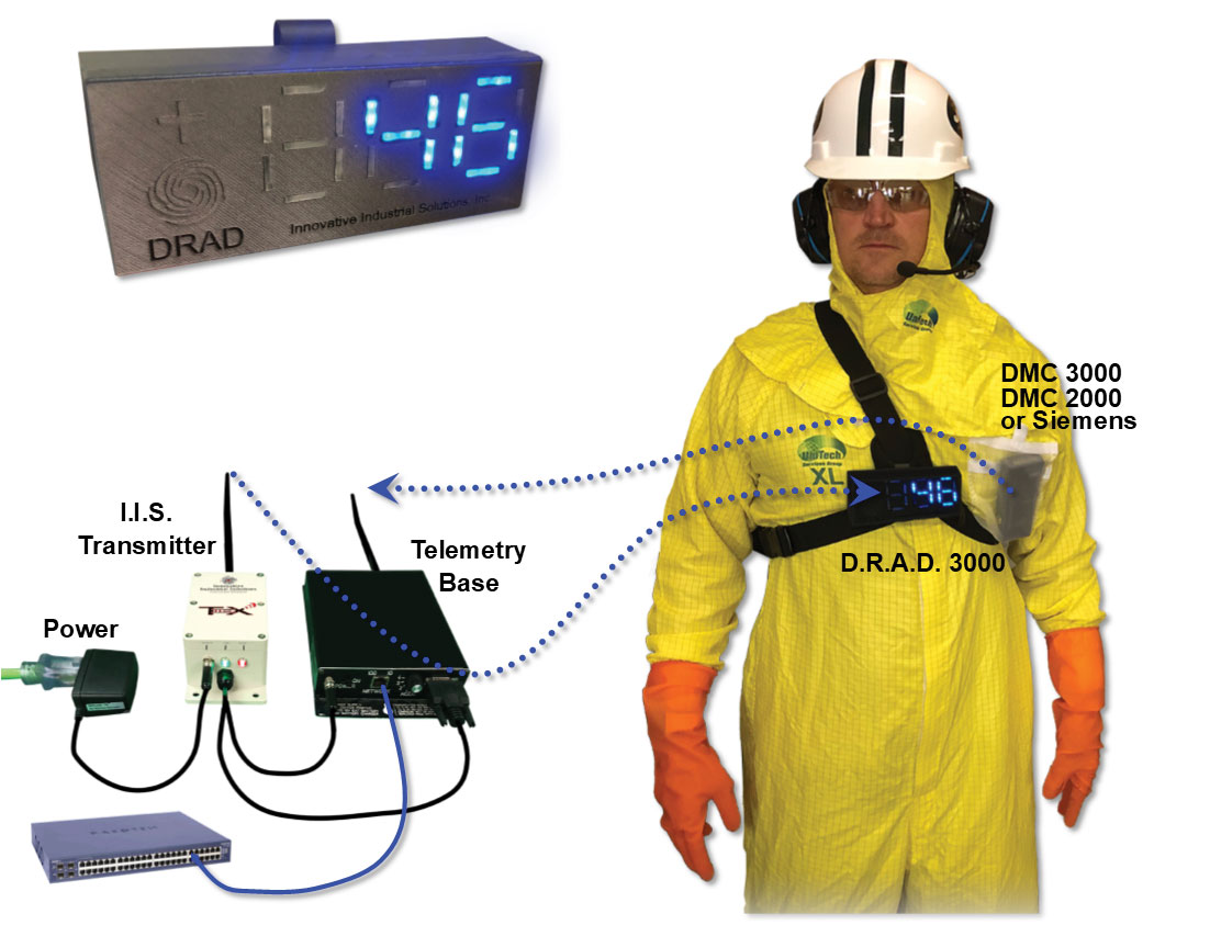 New Product: Dose Rate Awareness Display 1